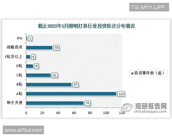 独家解析：全球LNG技术发展现状与未来趋势深度对比分析