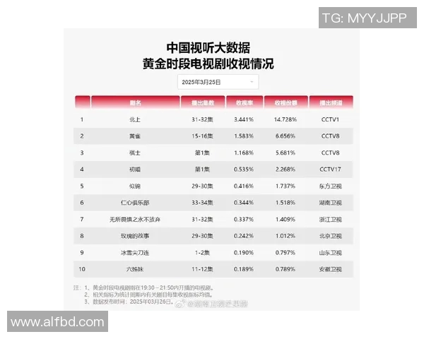 湖南卫视与北京卫视的精彩对决谁能赢得观众的心与收视率的巅峰 湖南卫视与北京卫视的精彩对决谁能赢得观众的心与收视率的巅峰