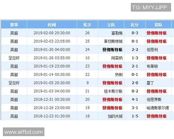 加的夫城对利物浦比赛前瞻与胜负预测分析